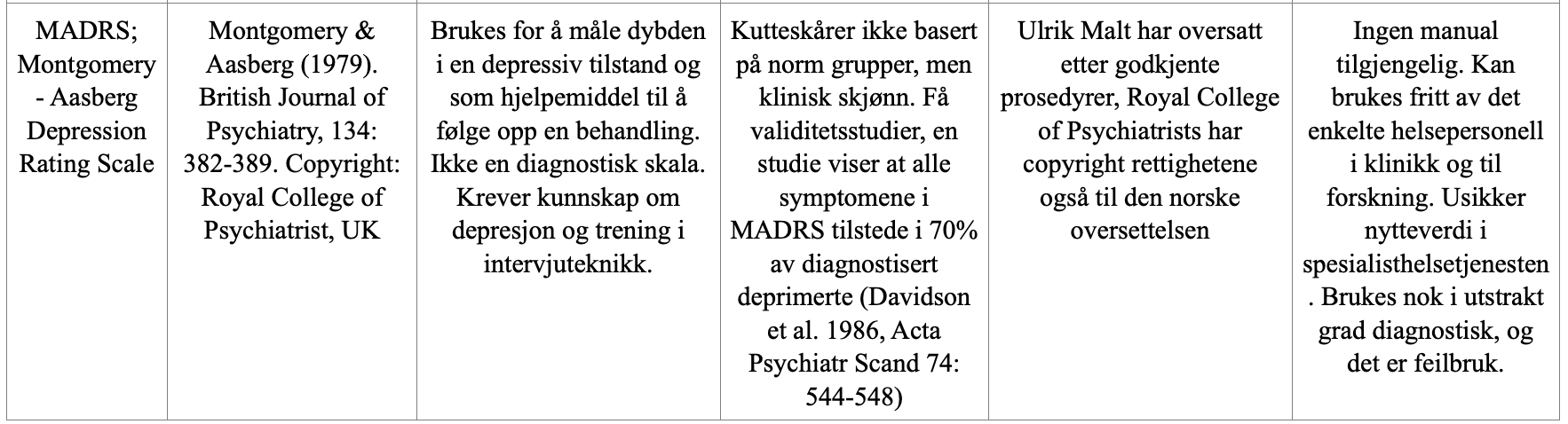 MADRS; Montgomery- Aasberg Depression Rating Scale 